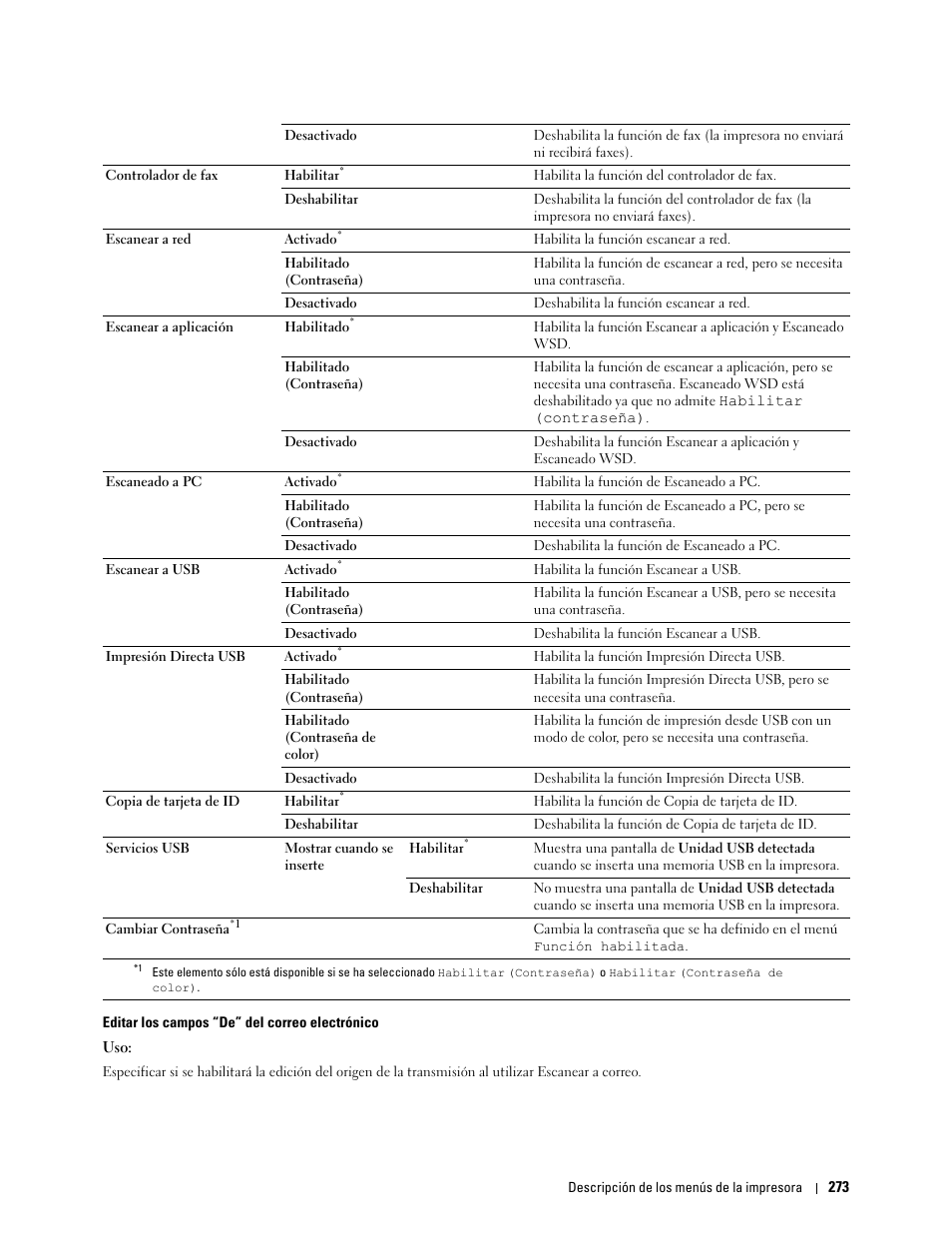 Dell C2665dnf Color Laser Printer User Manual | Page 275 / 614