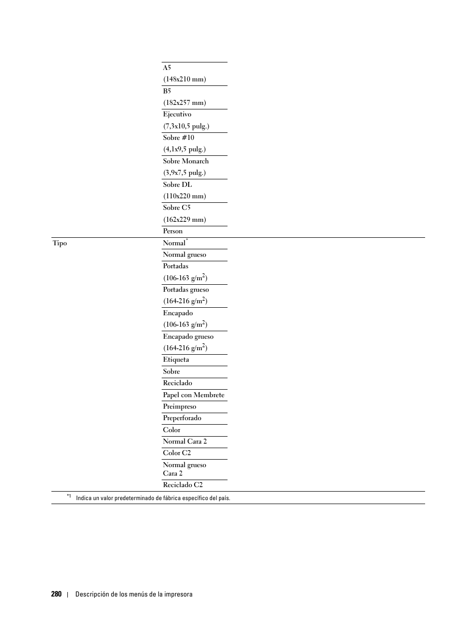 Dell C2665dnf Color Laser Printer User Manual | Page 282 / 614