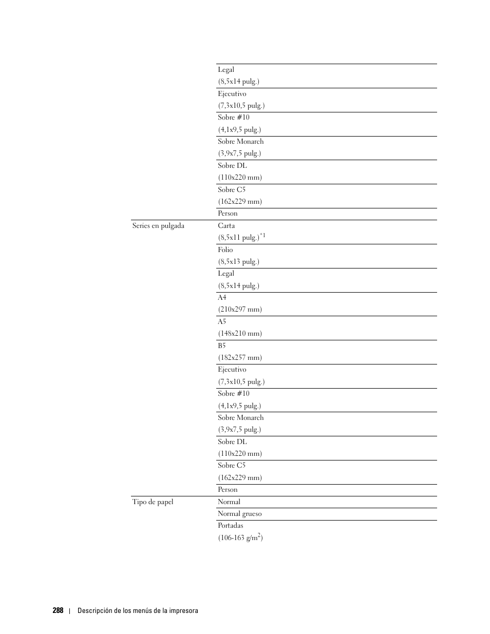 Dell C2665dnf Color Laser Printer User Manual | Page 290 / 614