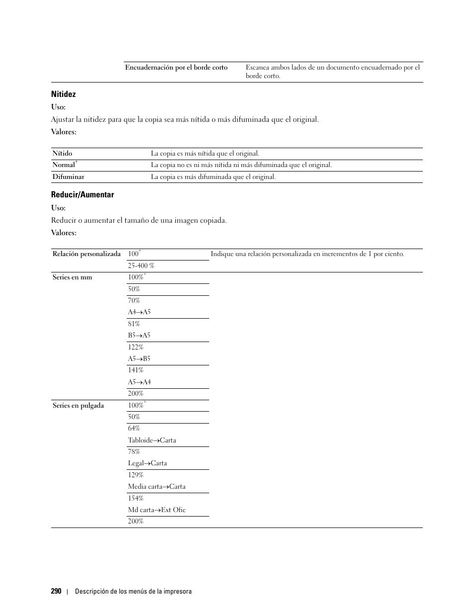 Nitidez, Reducir/aumentar | Dell C2665dnf Color Laser Printer User Manual | Page 292 / 614