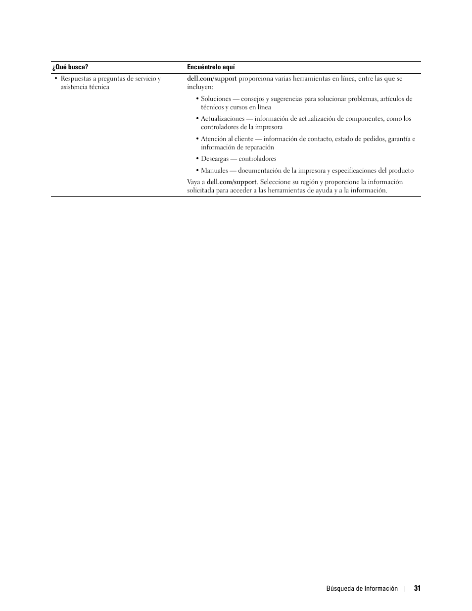 Dell C2665dnf Color Laser Printer User Manual | Page 33 / 614