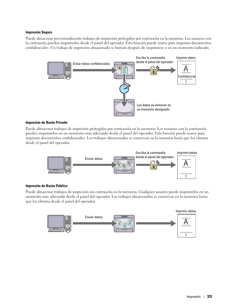 Dell C2665dnf Color Laser Printer User Manual | Page 333 / 614