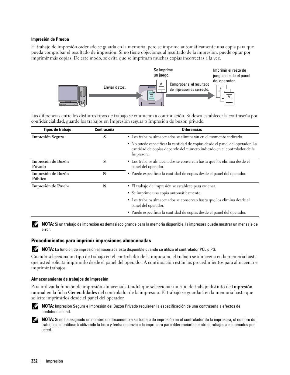 Dell C2665dnf Color Laser Printer User Manual | Page 334 / 614