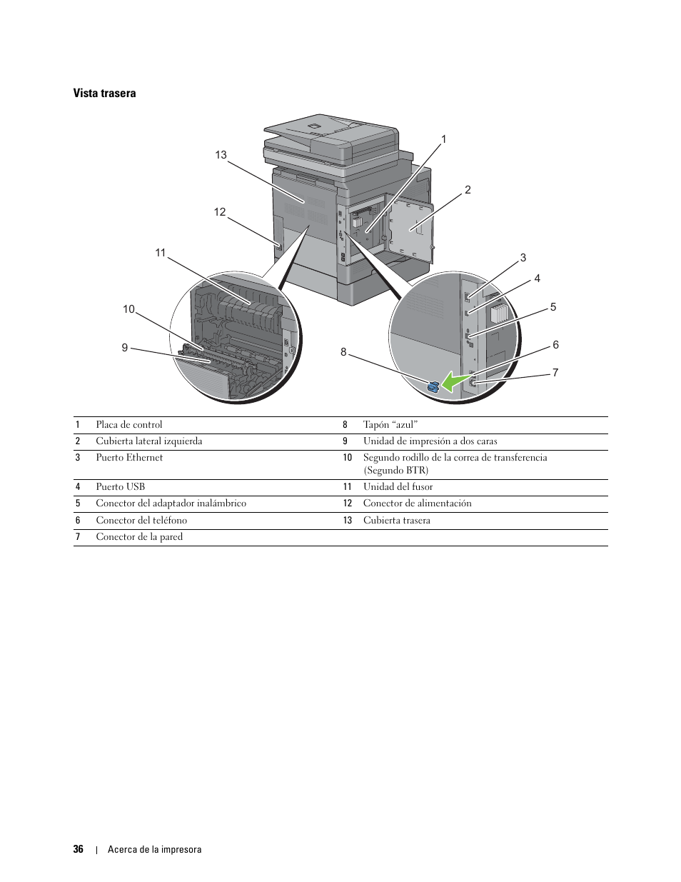 Vista trasera | Dell C2665dnf Color Laser Printer User Manual | Page 38 / 614