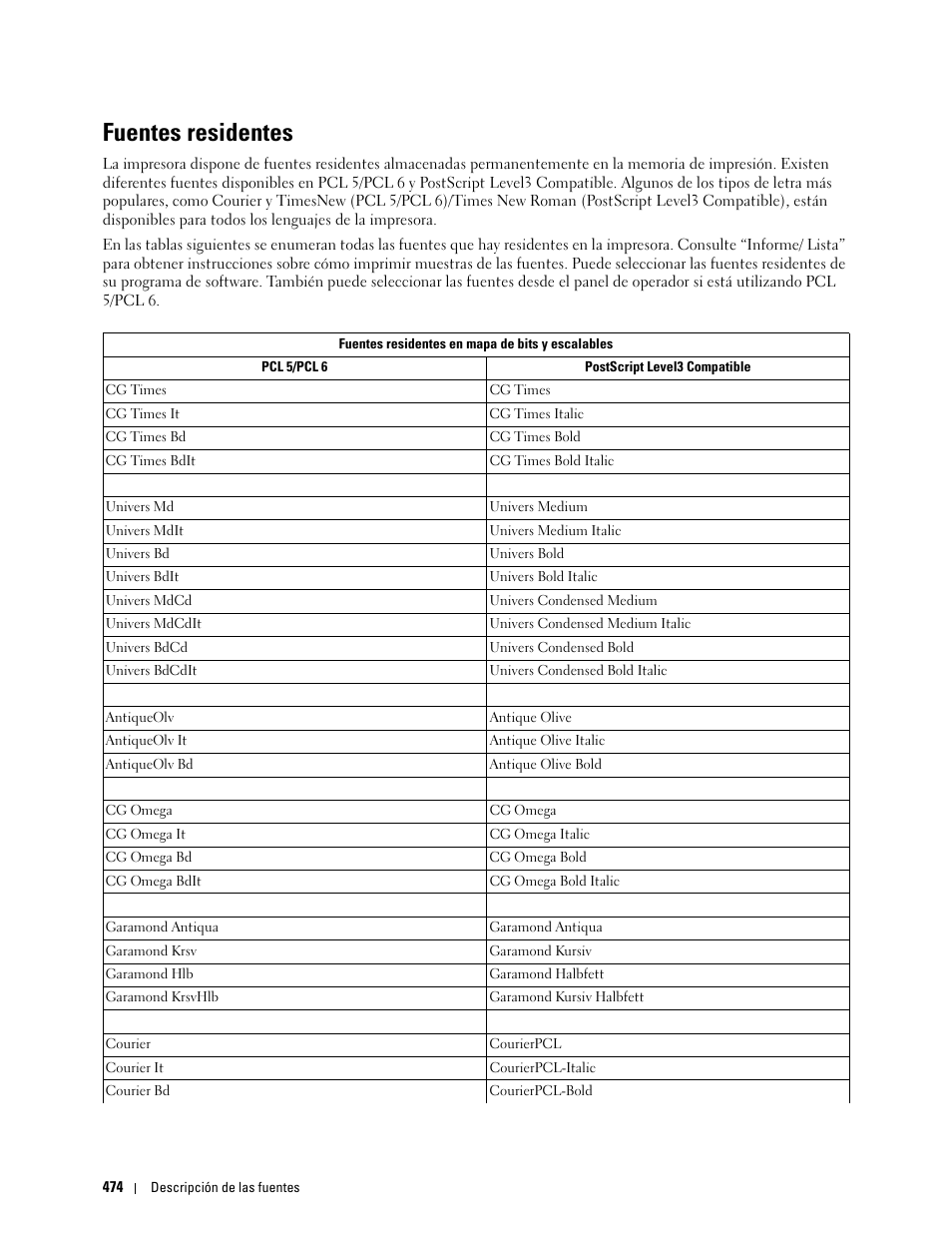 Fuentes residentes | Dell C2665dnf Color Laser Printer User Manual | Page 476 / 614