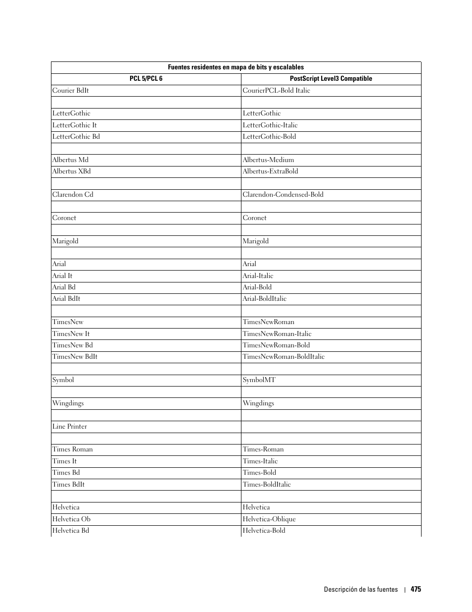 Dell C2665dnf Color Laser Printer User Manual | Page 477 / 614