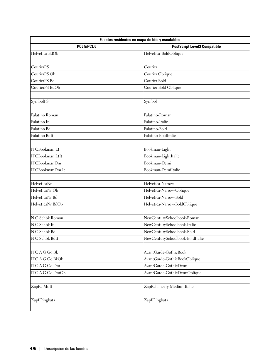 Dell C2665dnf Color Laser Printer User Manual | Page 478 / 614