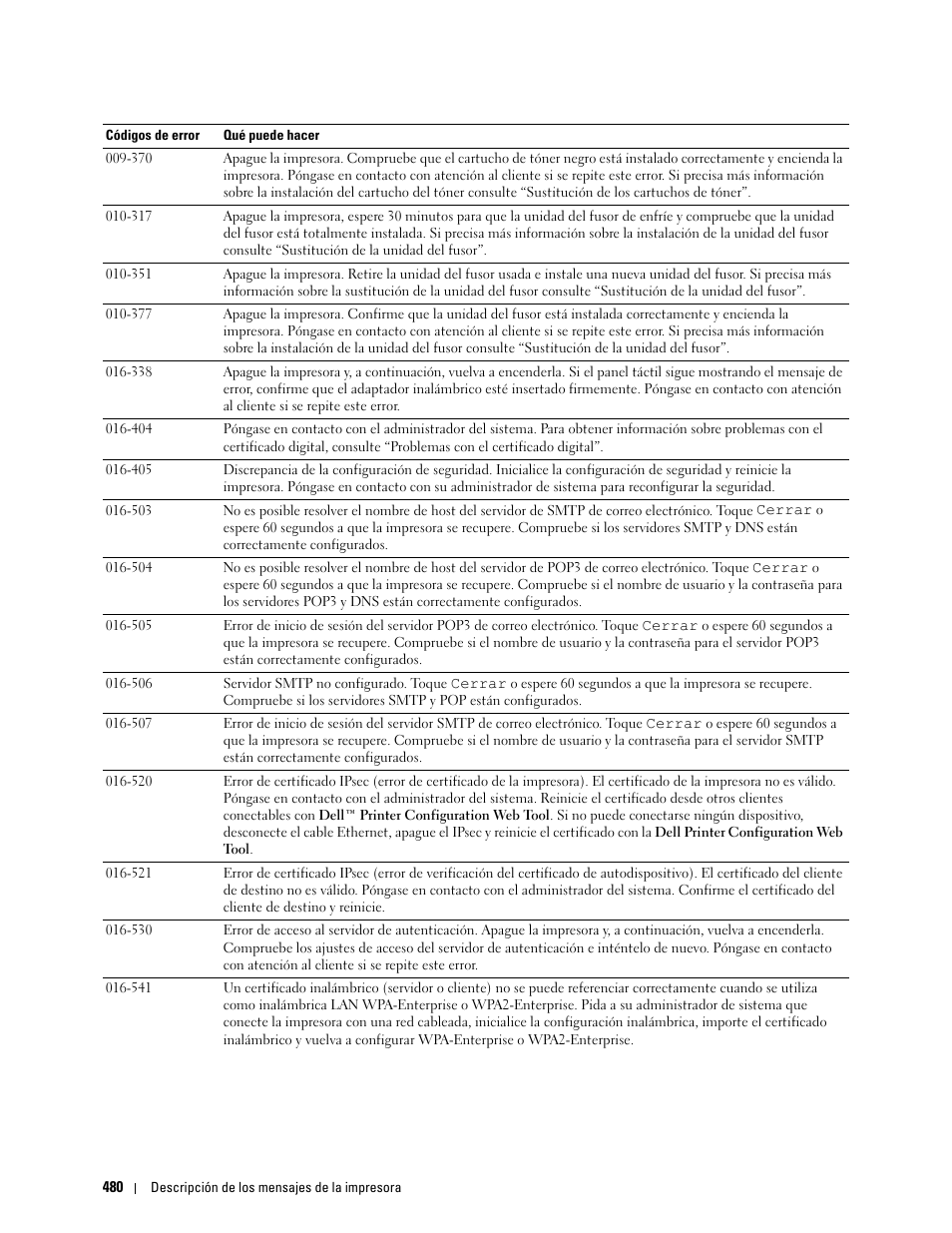 Dell C2665dnf Color Laser Printer User Manual | Page 482 / 614