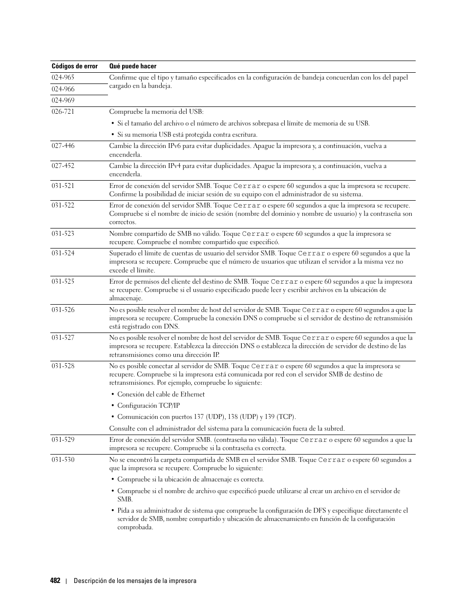 Dell C2665dnf Color Laser Printer User Manual | Page 484 / 614