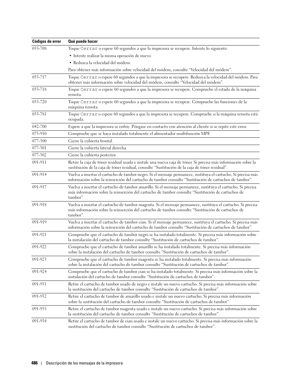 Dell C2665dnf Color Laser Printer User Manual | Page 488 / 614