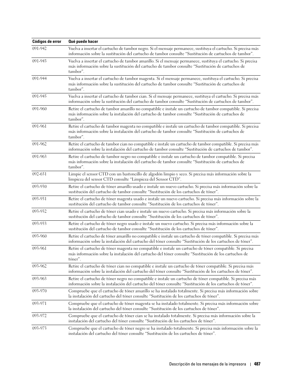 Dell C2665dnf Color Laser Printer User Manual | Page 489 / 614