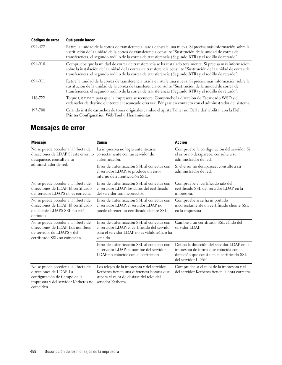 Mensajes de error | Dell C2665dnf Color Laser Printer User Manual | Page 490 / 614