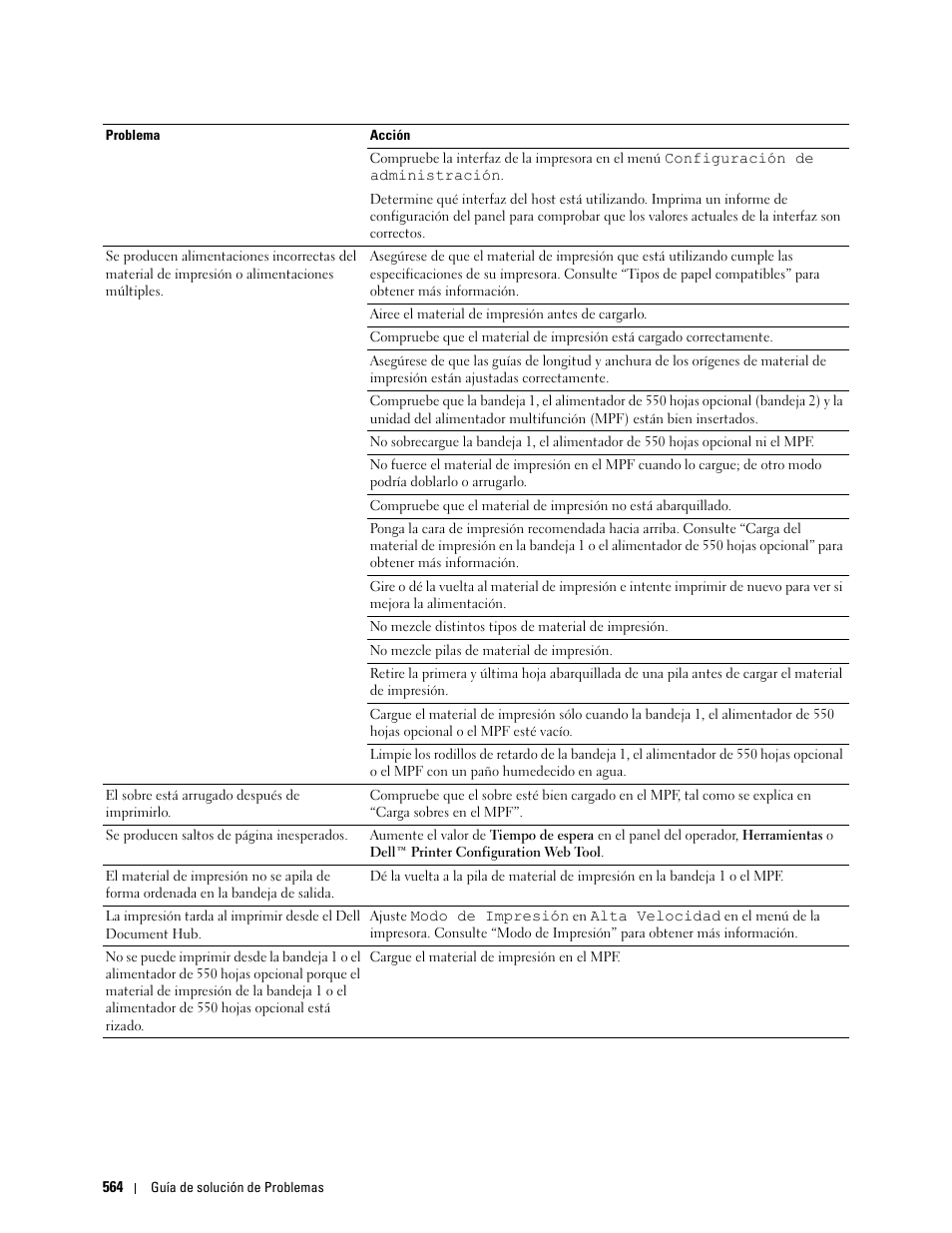 Dell C2665dnf Color Laser Printer User Manual | Page 566 / 614