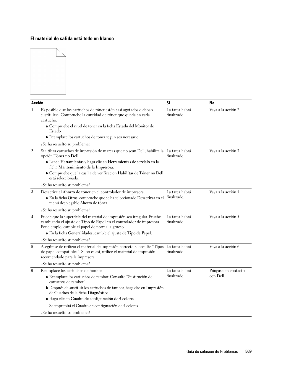 El material de salida está todo en blanco | Dell C2665dnf Color Laser Printer User Manual | Page 571 / 614