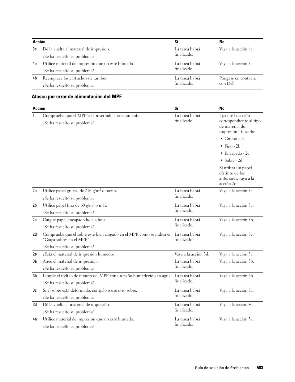 Atasco por error de alimentación del mpf | Dell C2665dnf Color Laser Printer User Manual | Page 585 / 614