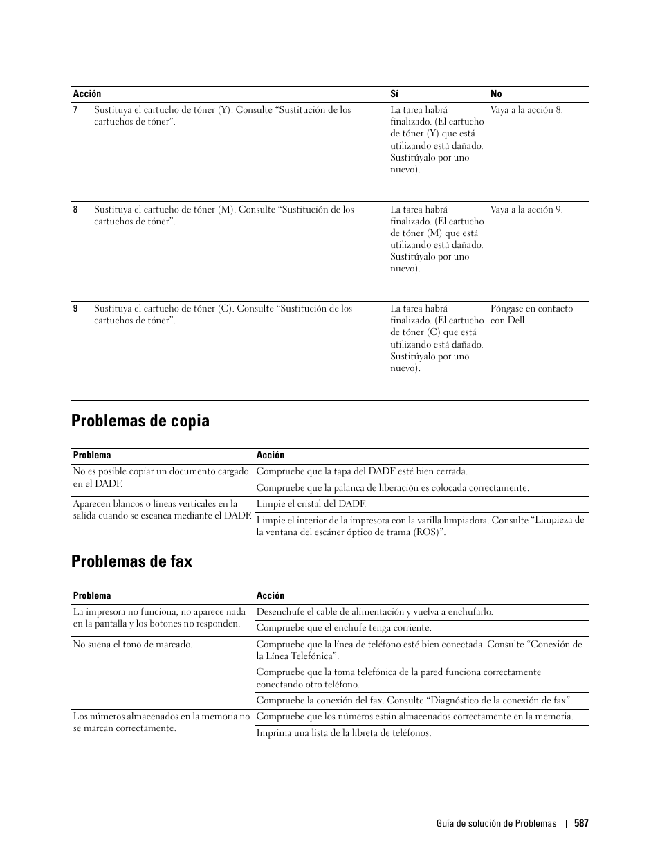 Problemas de copia, Problemas de fax, Problemas de copia problemas de fax | Dell C2665dnf Color Laser Printer User Manual | Page 589 / 614