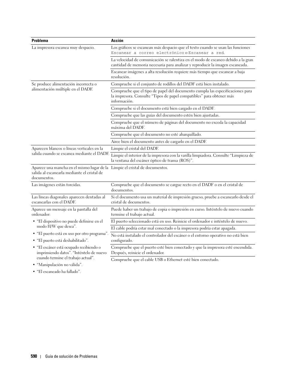 Dell C2665dnf Color Laser Printer User Manual | Page 592 / 614