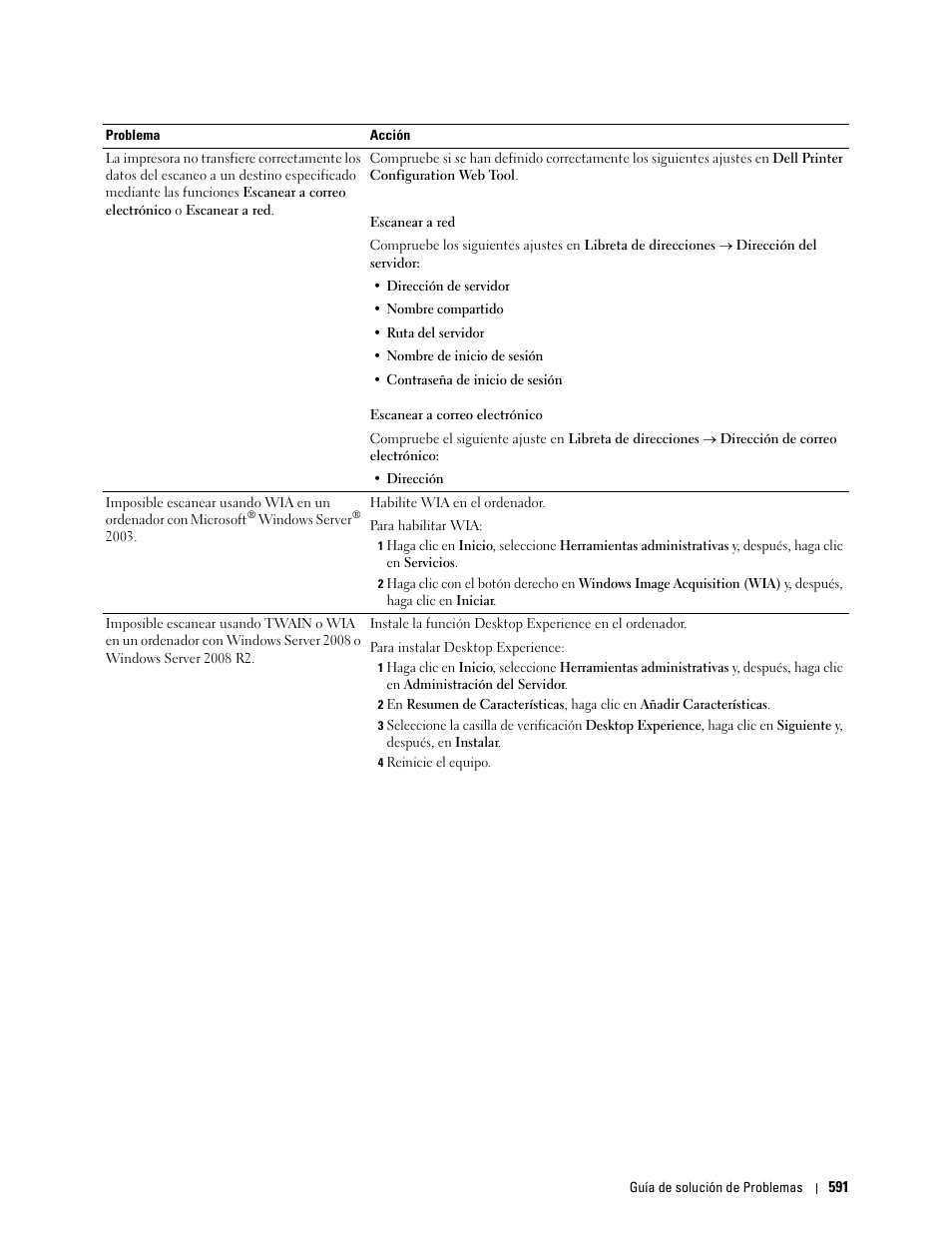 Dell C2665dnf Color Laser Printer User Manual | Page 593 / 614