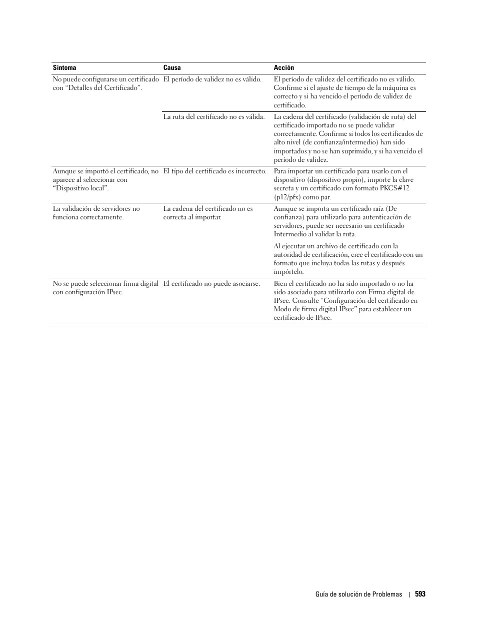 Dell C2665dnf Color Laser Printer User Manual | Page 595 / 614