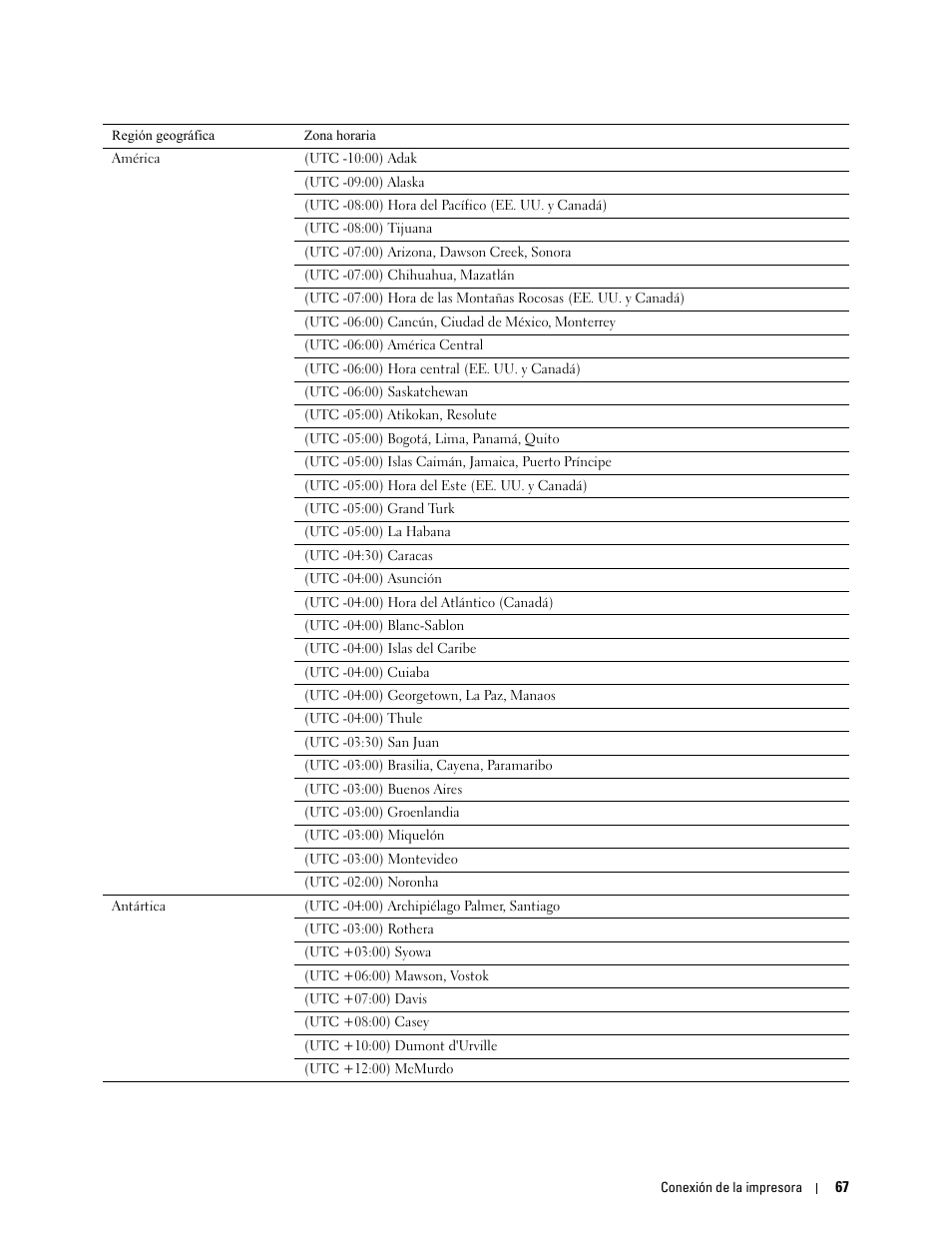 Dell C2665dnf Color Laser Printer User Manual | Page 69 / 614