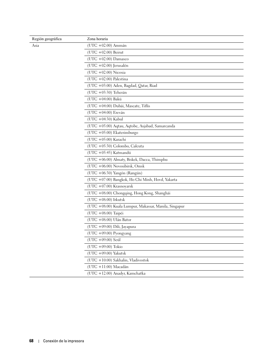 Dell C2665dnf Color Laser Printer User Manual | Page 70 / 614