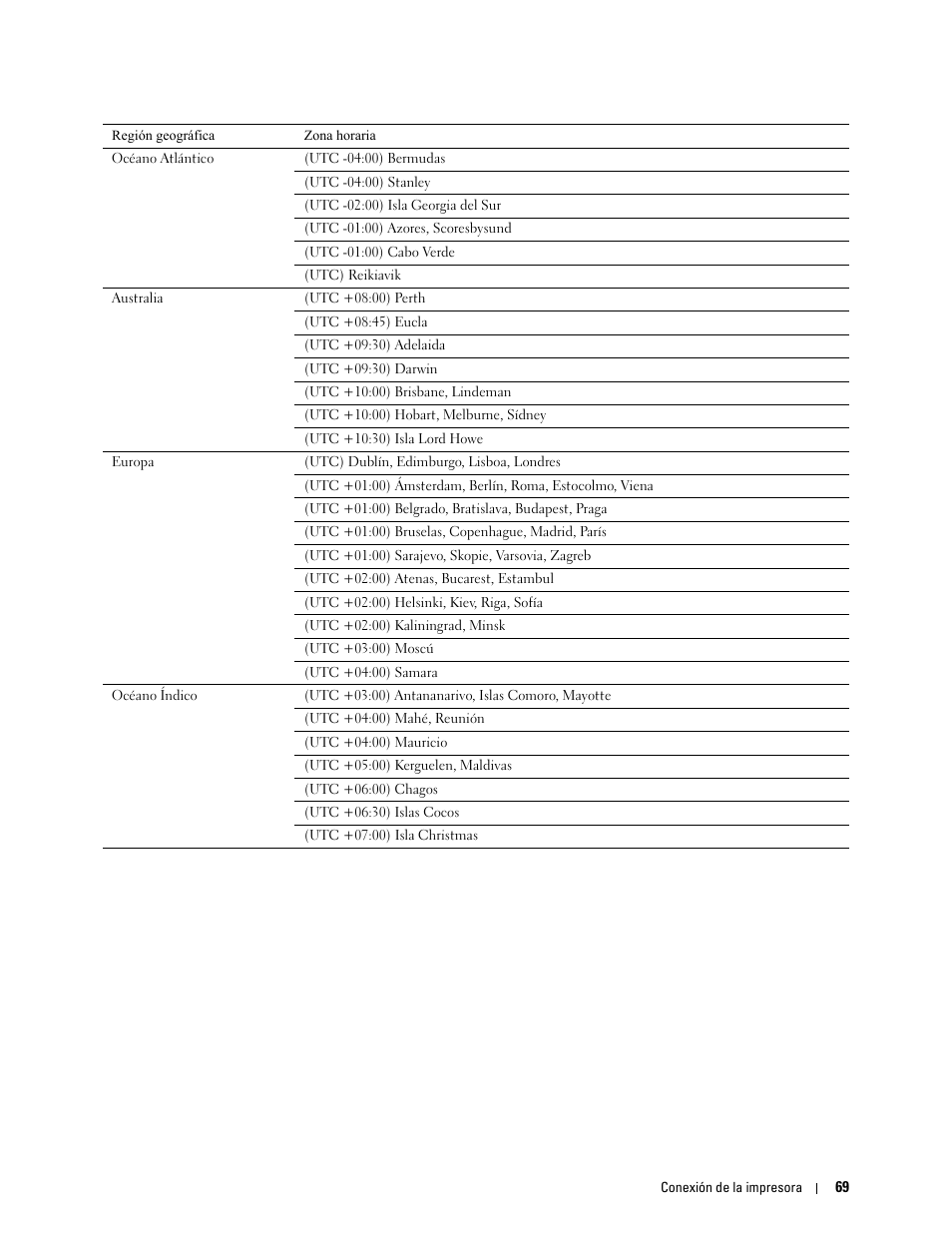 Dell C2665dnf Color Laser Printer User Manual | Page 71 / 614