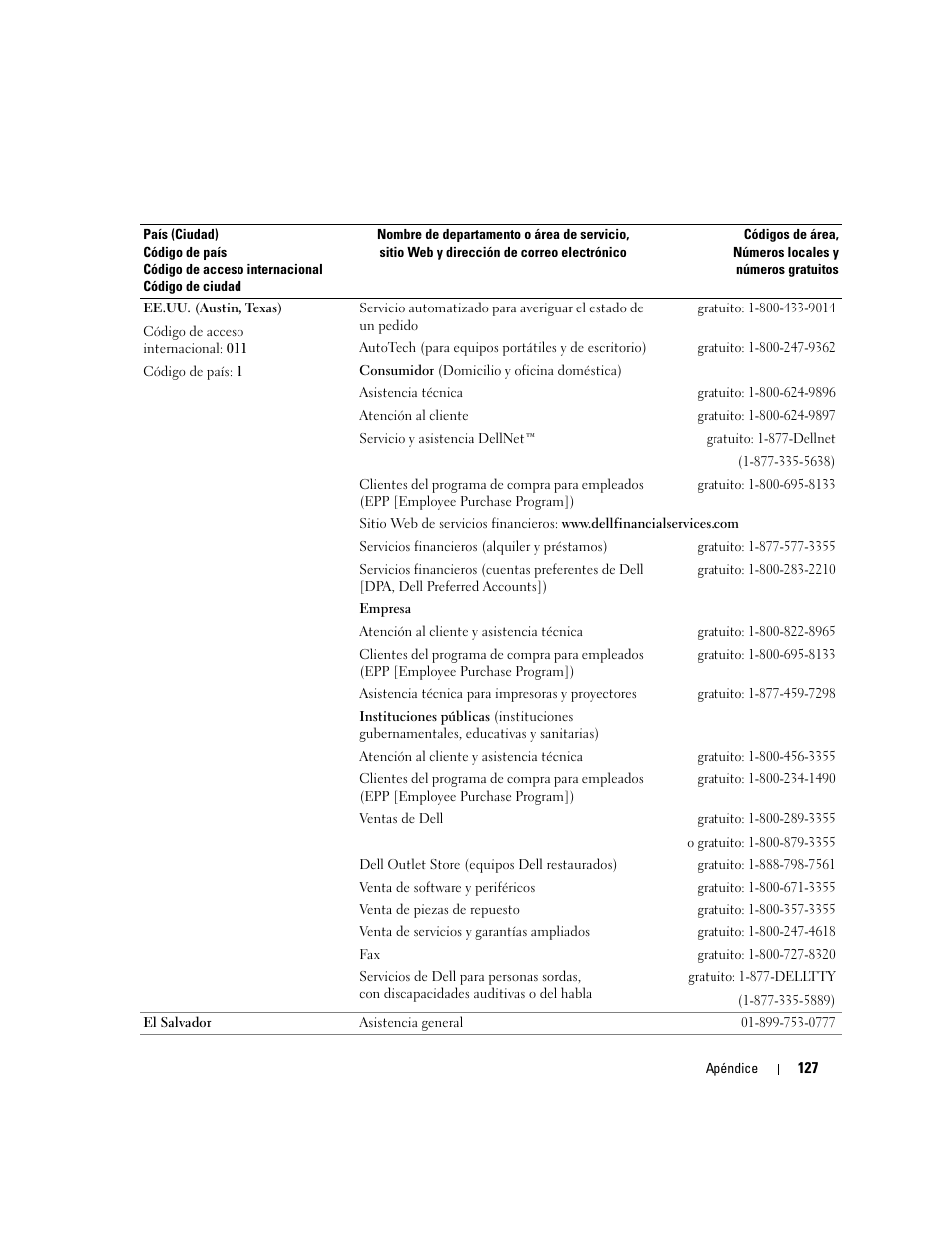 Dell Dimension 5000 User Manual | Page 127 / 144