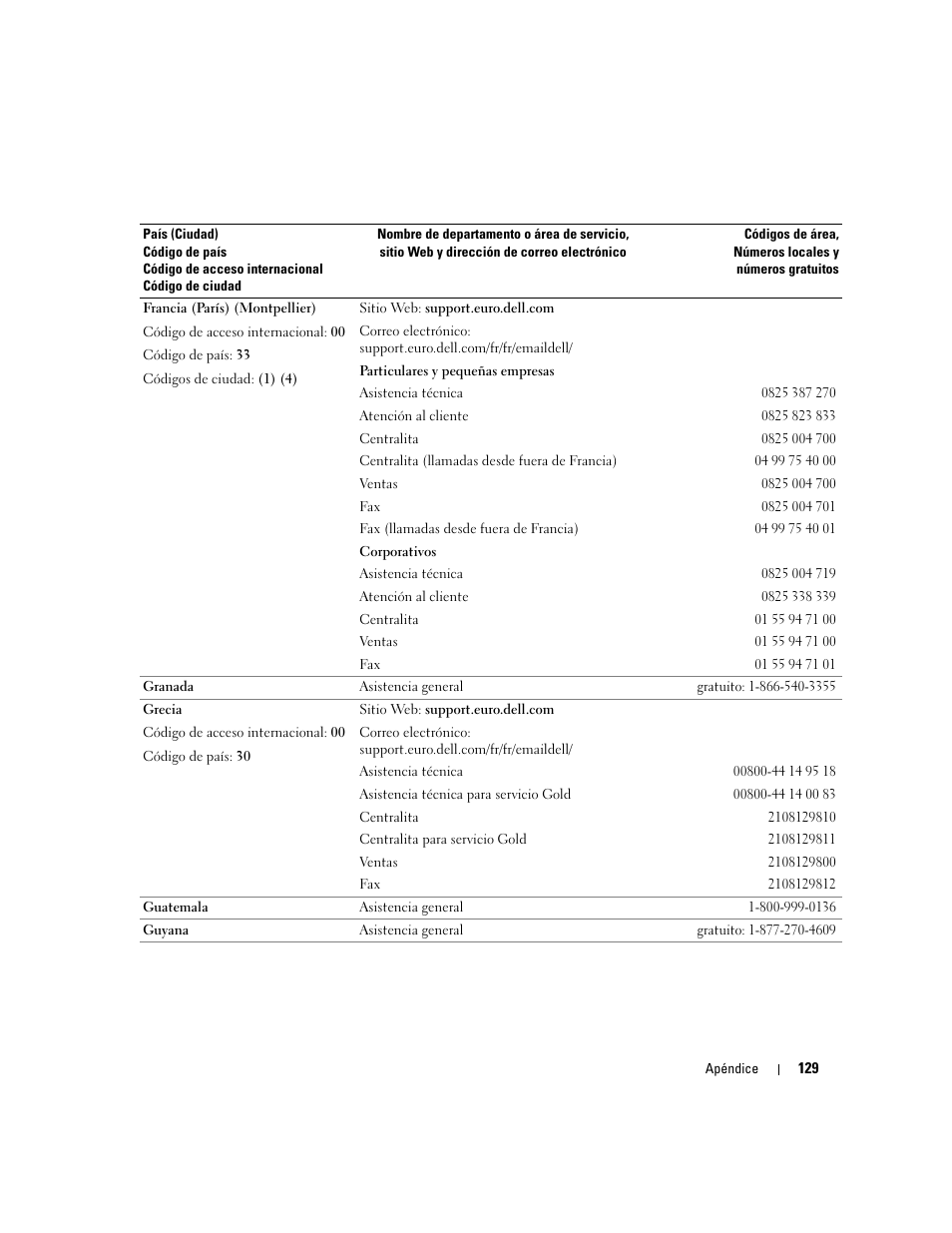 Dell Dimension 5000 User Manual | Page 129 / 144
