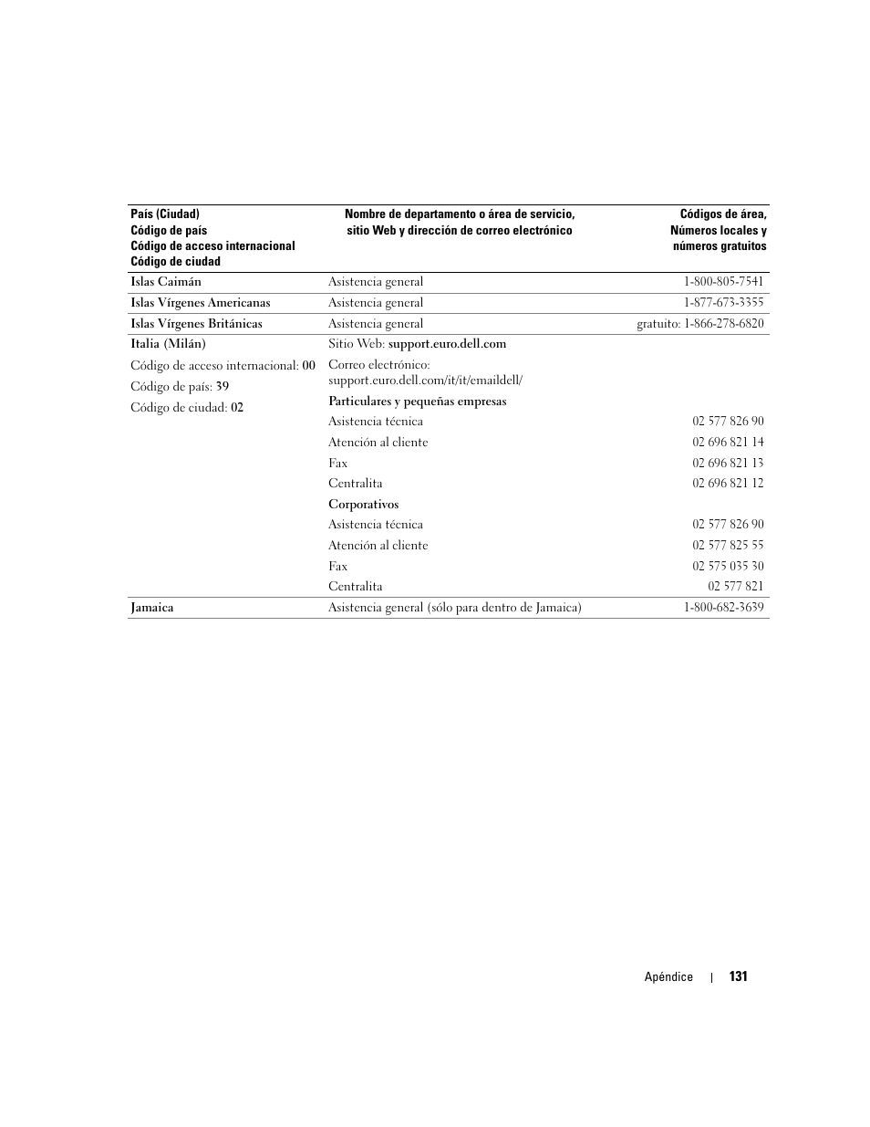 Dell Dimension 5000 User Manual | Page 131 / 144