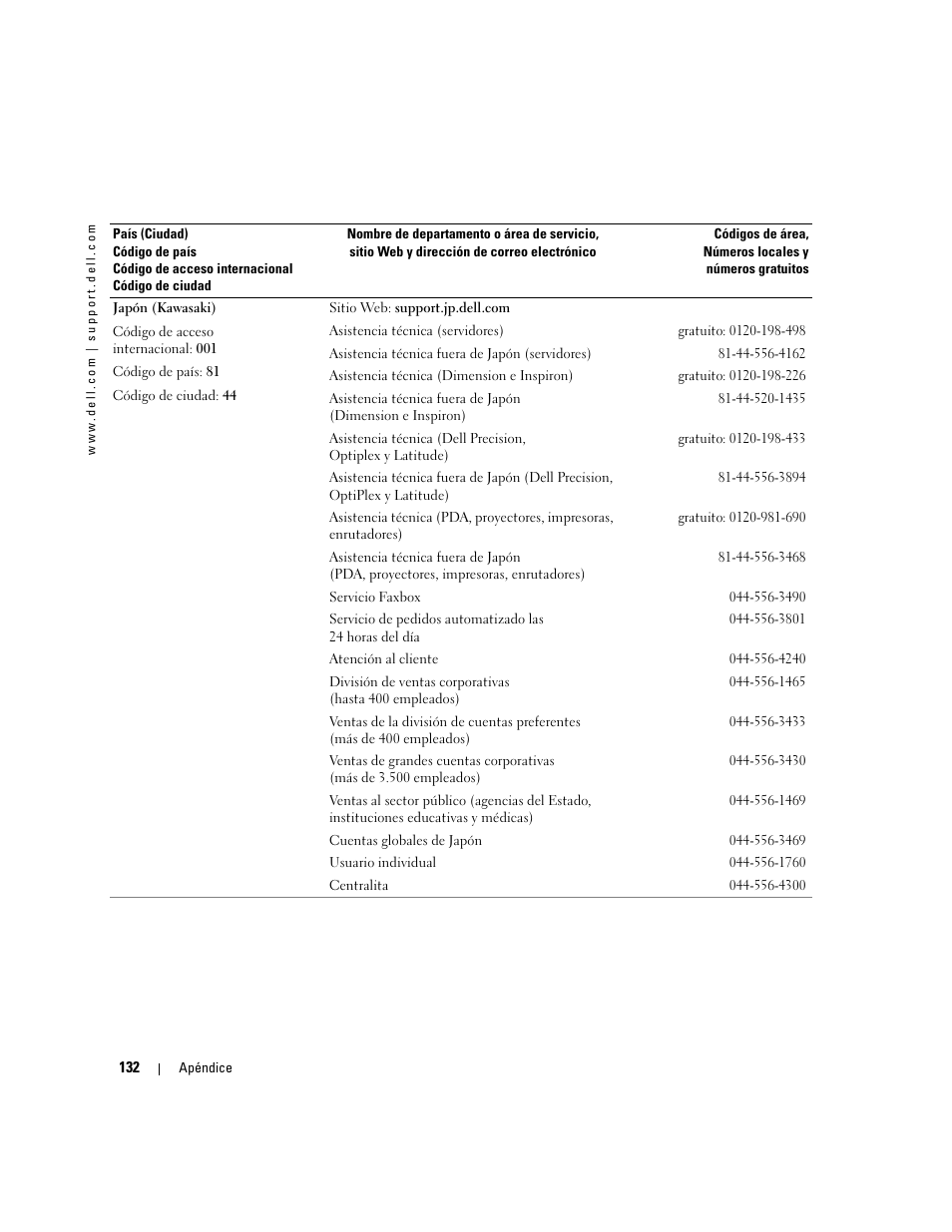 Dell Dimension 5000 User Manual | Page 132 / 144