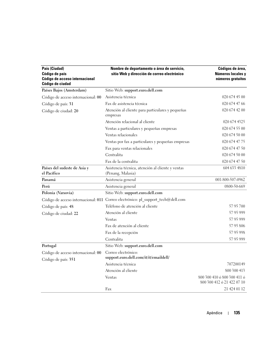 Dell Dimension 5000 User Manual | Page 135 / 144