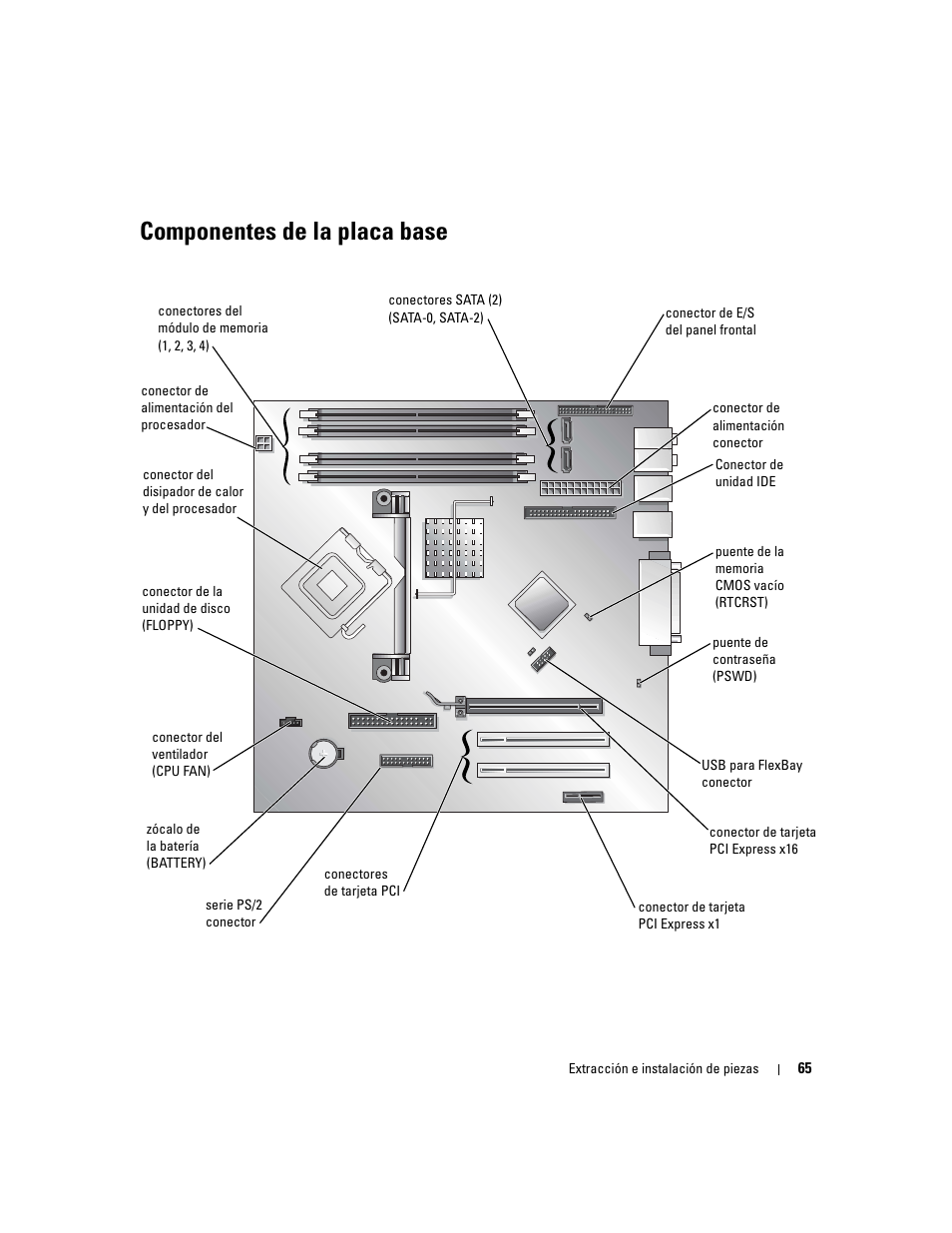 Componentes de la placa base | Dell Dimension 5000 User Manual | Page 65 / 144