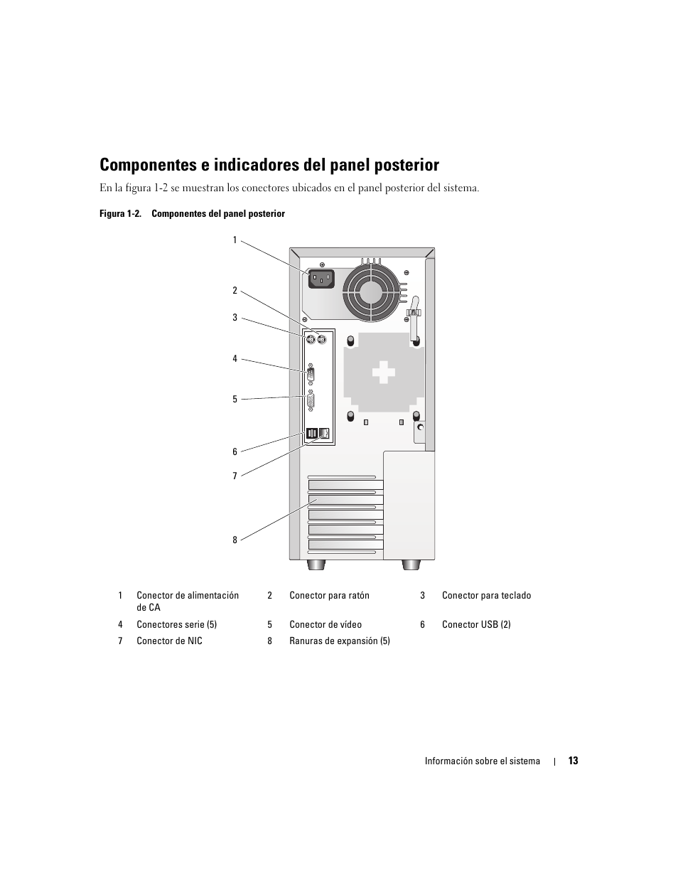 Componentes e indicadores del panel posterior | Dell POWEREDGE 840 User Manual | Page 13 / 172