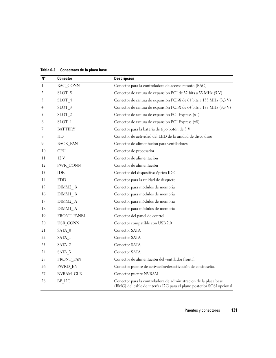 Dell POWEREDGE 840 User Manual | Page 131 / 172