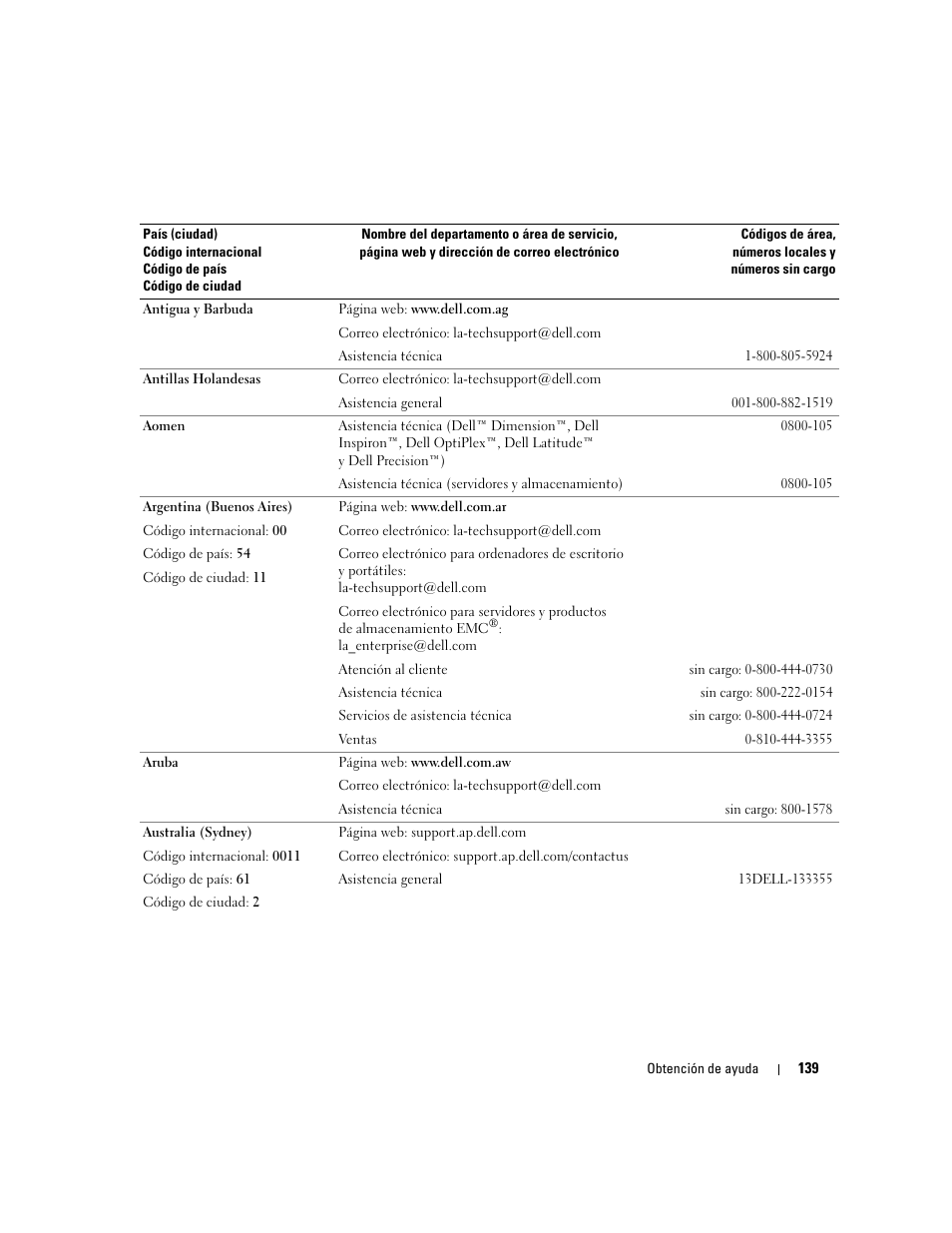 Dell POWEREDGE 840 User Manual | Page 139 / 172