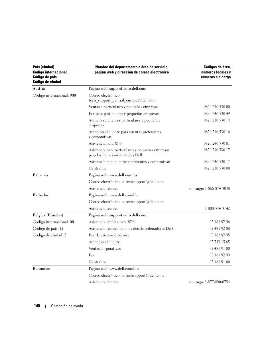 Dell POWEREDGE 840 User Manual | Page 140 / 172