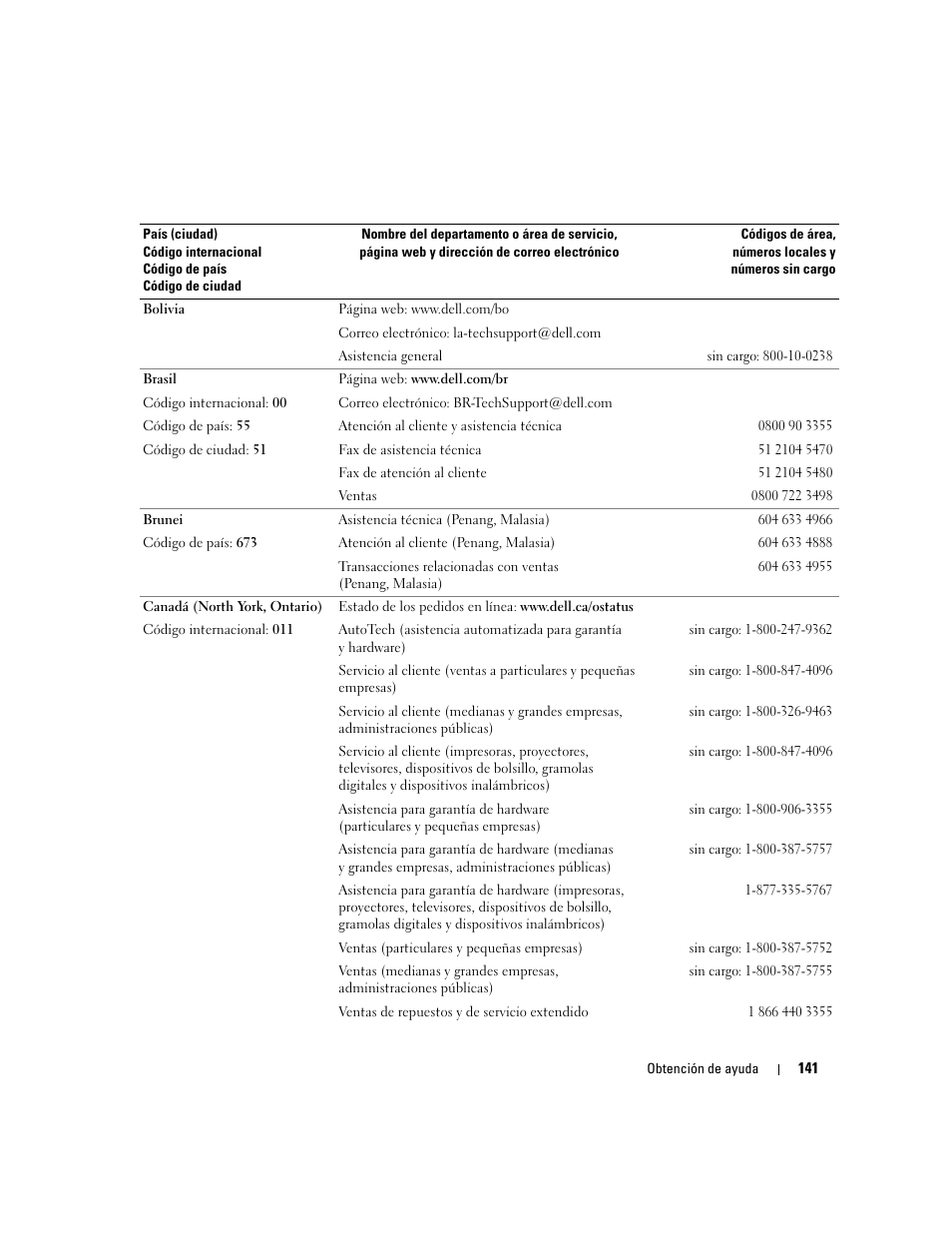 Dell POWEREDGE 840 User Manual | Page 141 / 172