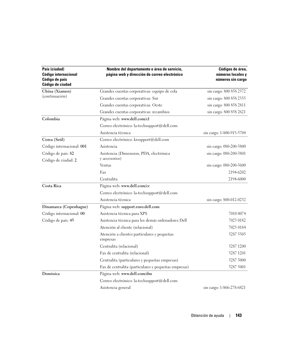 Dell POWEREDGE 840 User Manual | Page 143 / 172