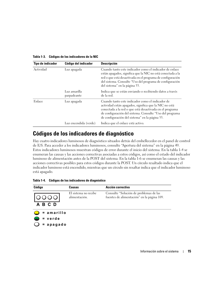 Códigos de los indicadores de diagnóstico | Dell POWEREDGE 840 User Manual | Page 15 / 172