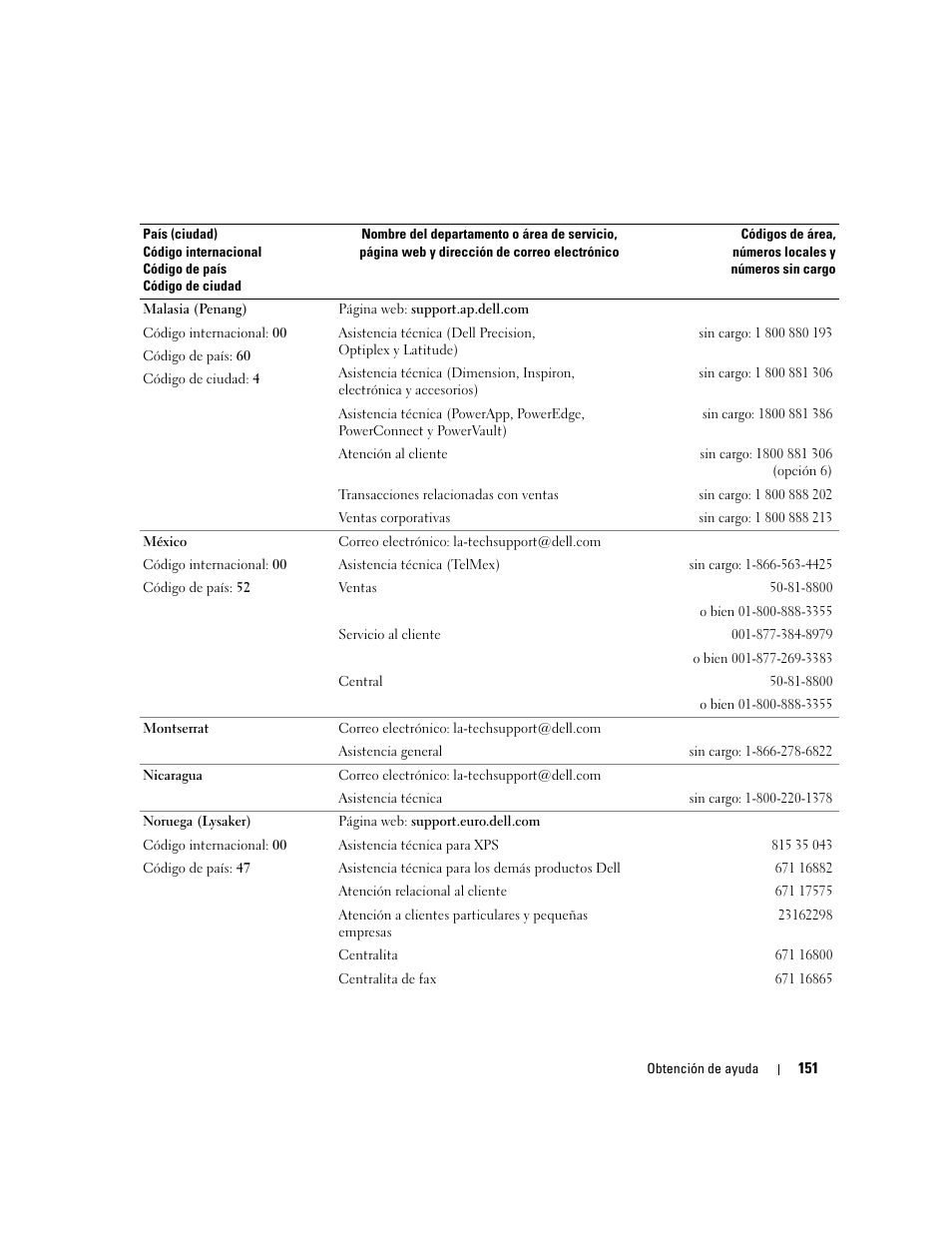 Dell POWEREDGE 840 User Manual | Page 151 / 172