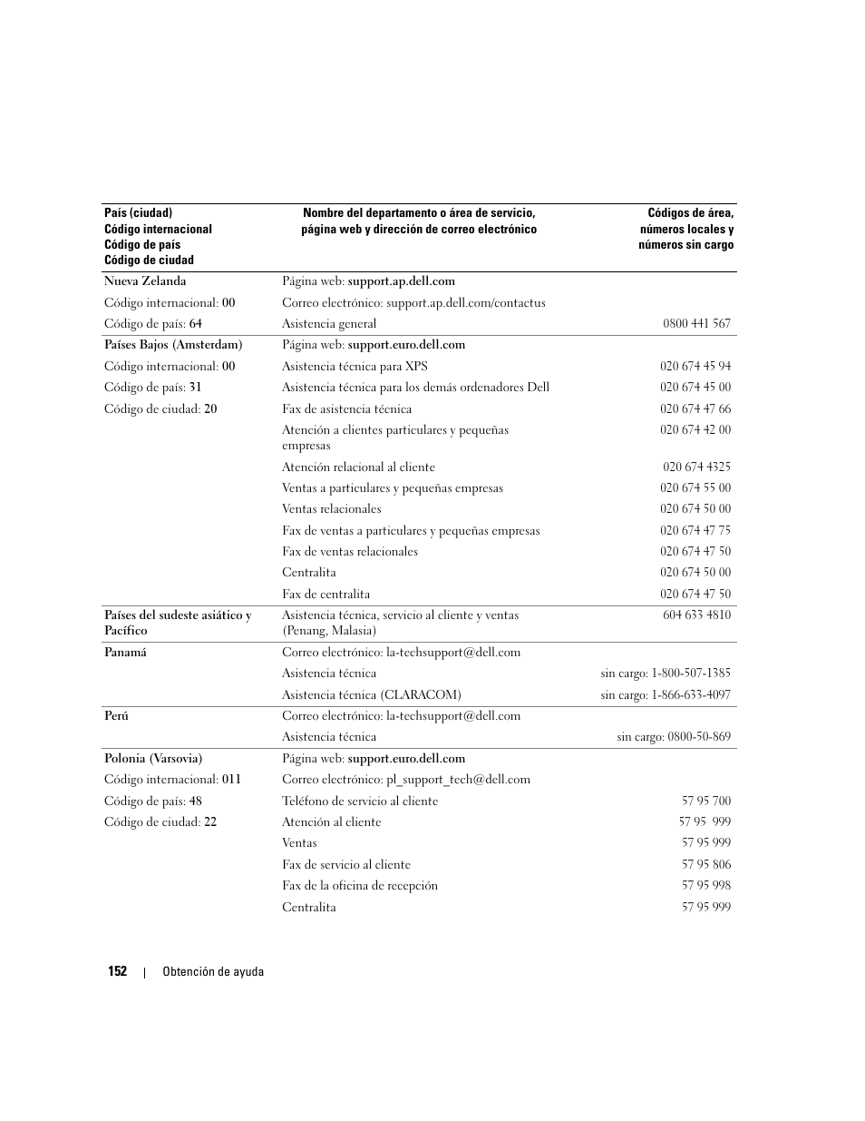 Dell POWEREDGE 840 User Manual | Page 152 / 172