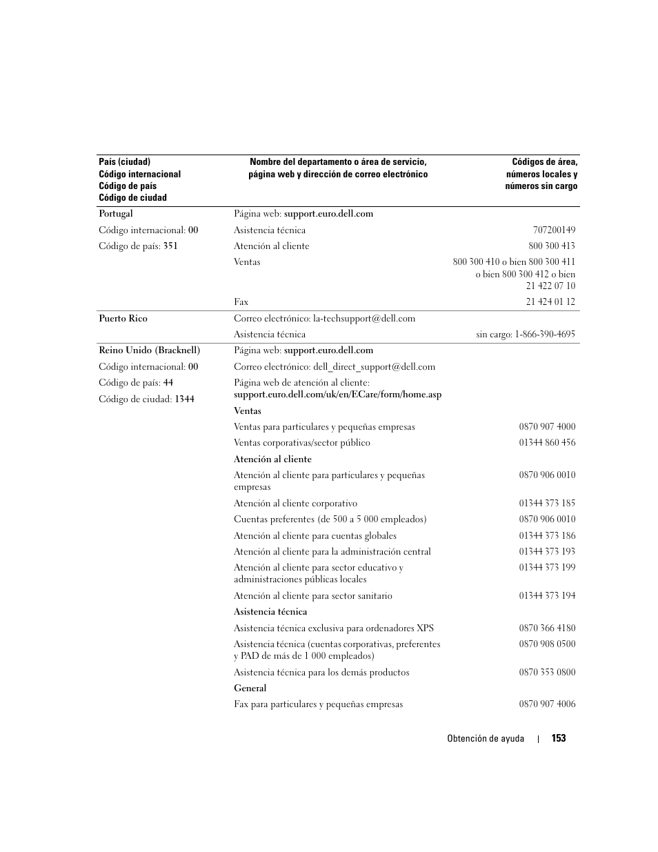 Dell POWEREDGE 840 User Manual | Page 153 / 172