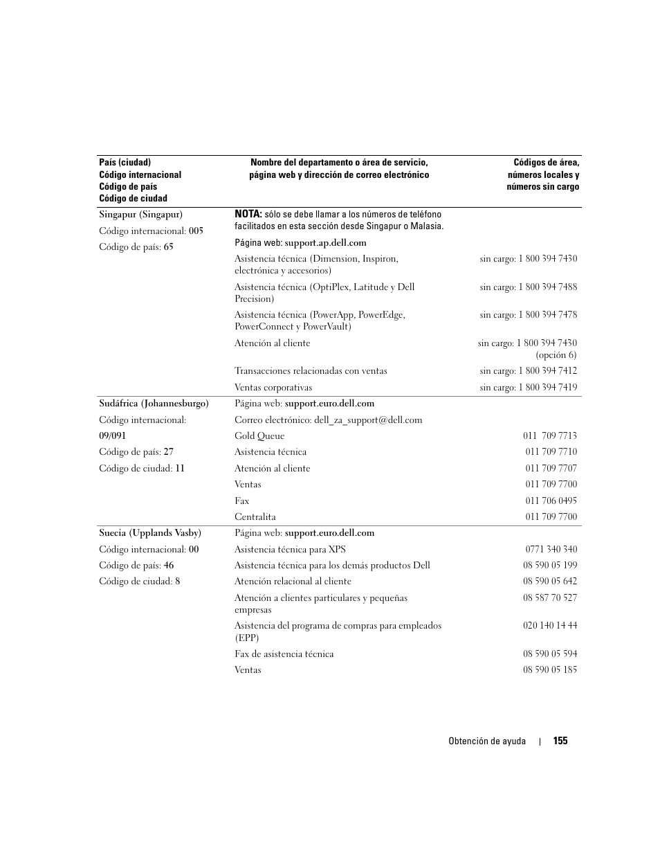 Dell POWEREDGE 840 User Manual | Page 155 / 172