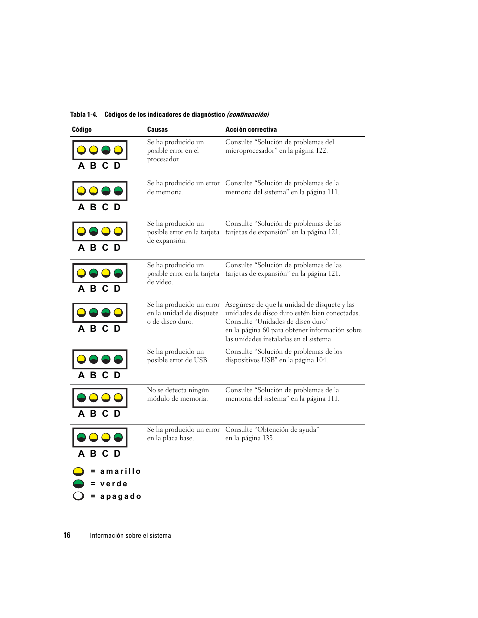 Dell POWEREDGE 840 User Manual | Page 16 / 172