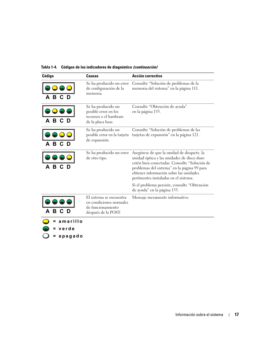 Dell POWEREDGE 840 User Manual | Page 17 / 172