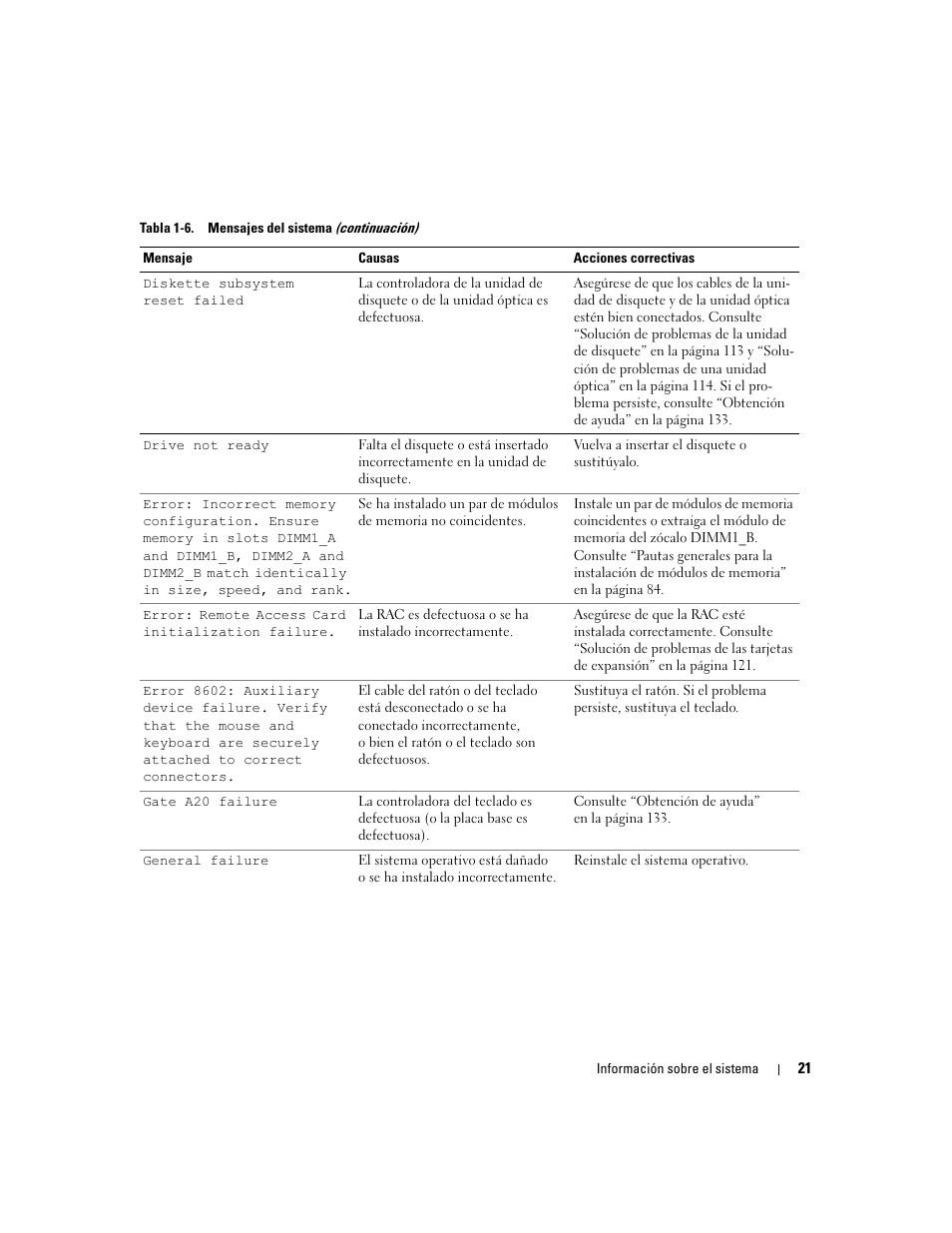 Dell POWEREDGE 840 User Manual | Page 21 / 172