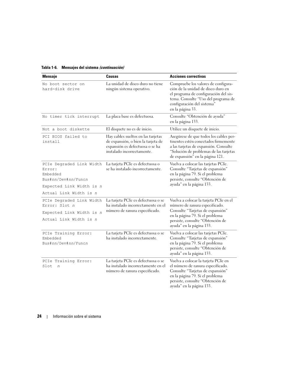 Dell POWEREDGE 840 User Manual | Page 24 / 172