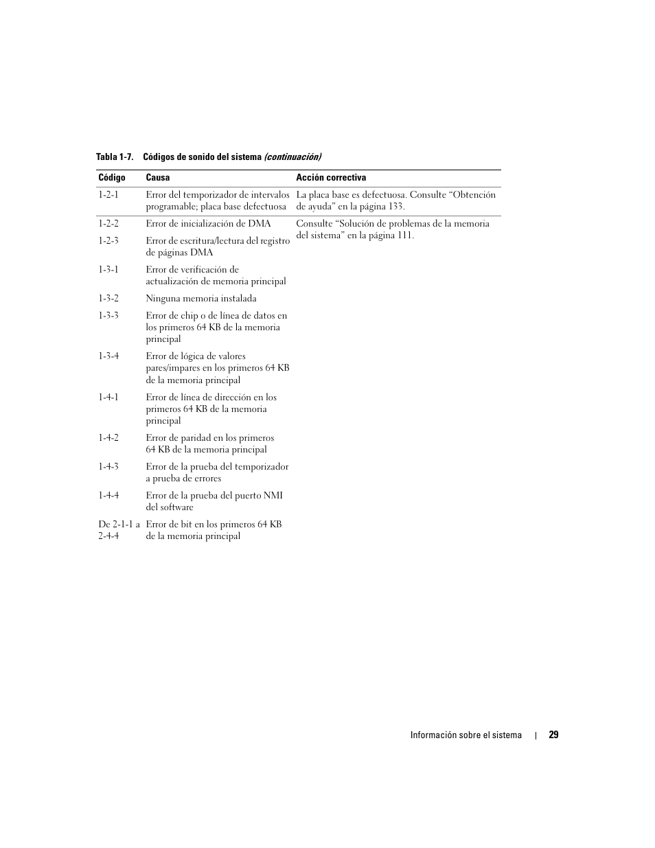 Dell POWEREDGE 840 User Manual | Page 29 / 172