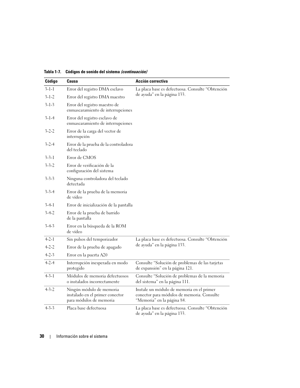 Dell POWEREDGE 840 User Manual | Page 30 / 172