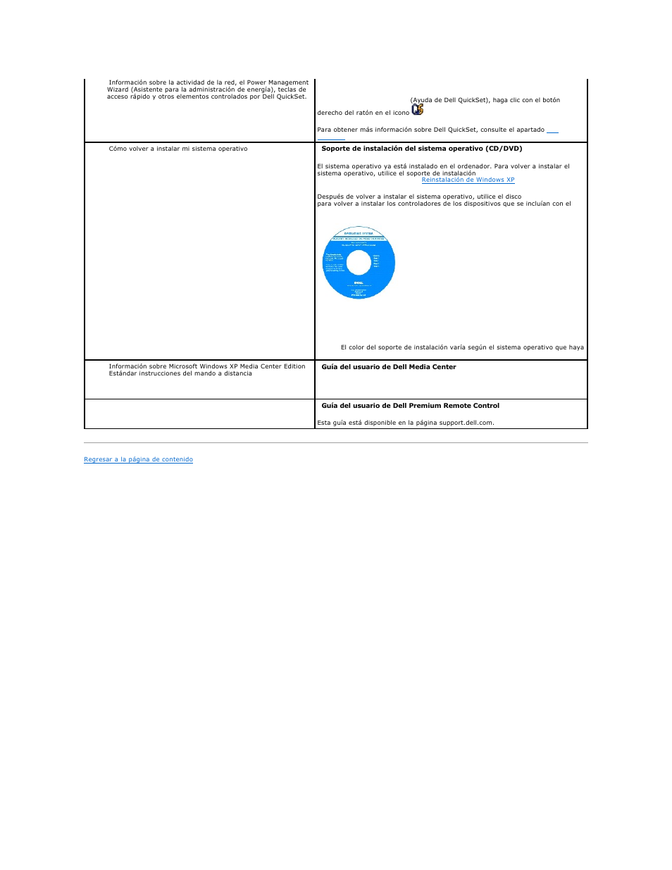 Dell XPS M2010 (MXP061, Mid 2006) User Manual | Page 27 / 119